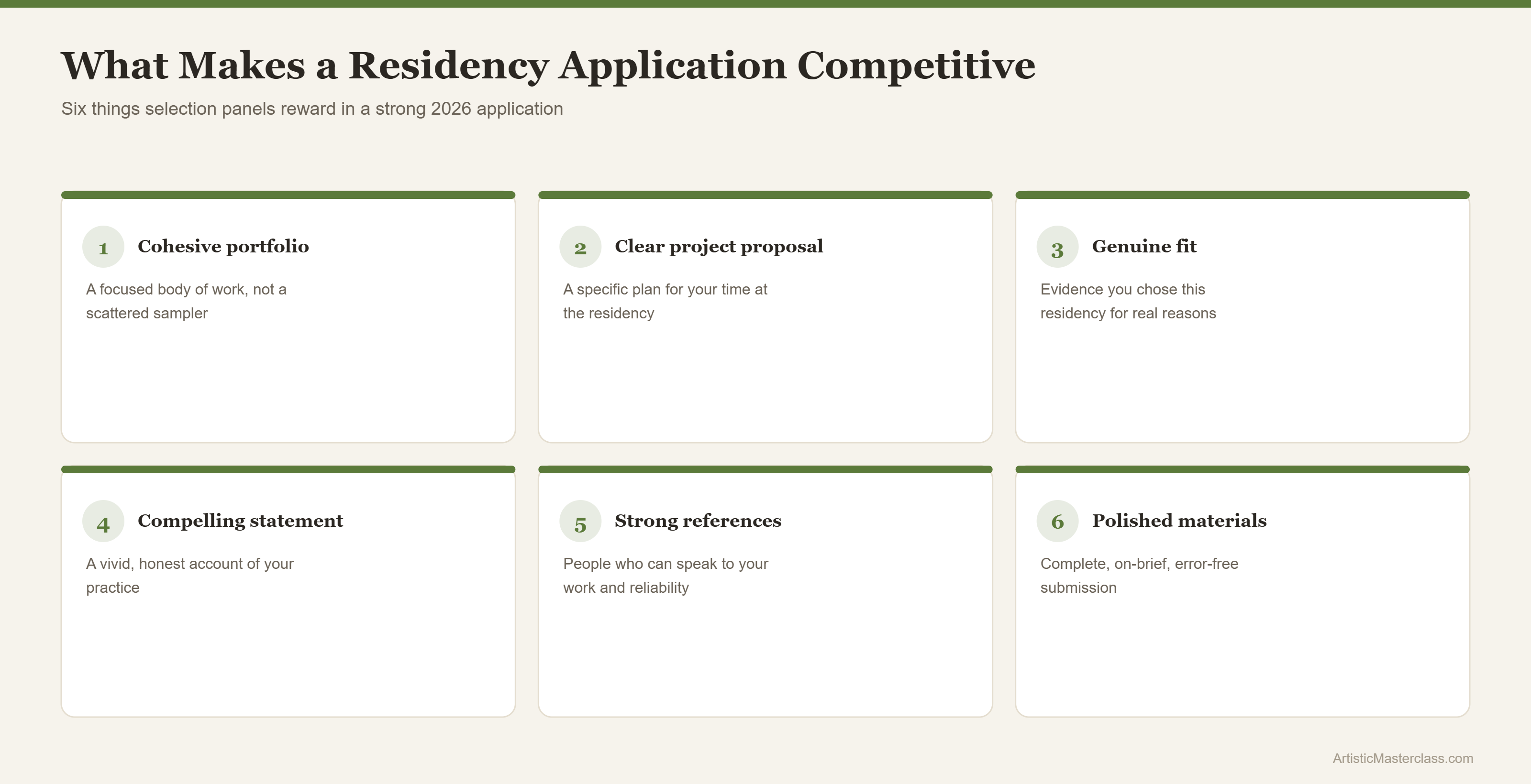 Infographic of six elements of a competitive residency application: cohesive portfolio, clear proposal, genuine fit, compelling statement, references, polished materials